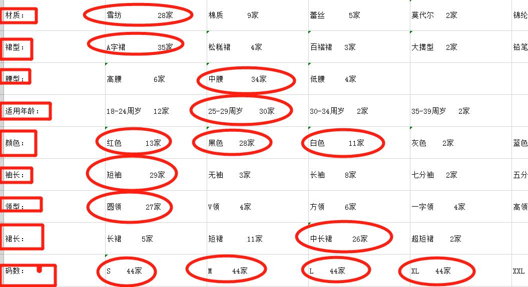 淘宝天猫怎么增加流量,淘宝网店如何提升自然流量