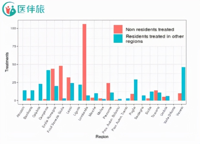 2021年软组织肉瘤治疗进展,2021年肿瘤化疗治疗工作要点