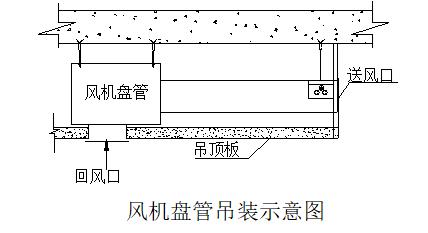 冷暖水空调安装方法视频教程,水系统空调安装视频教程