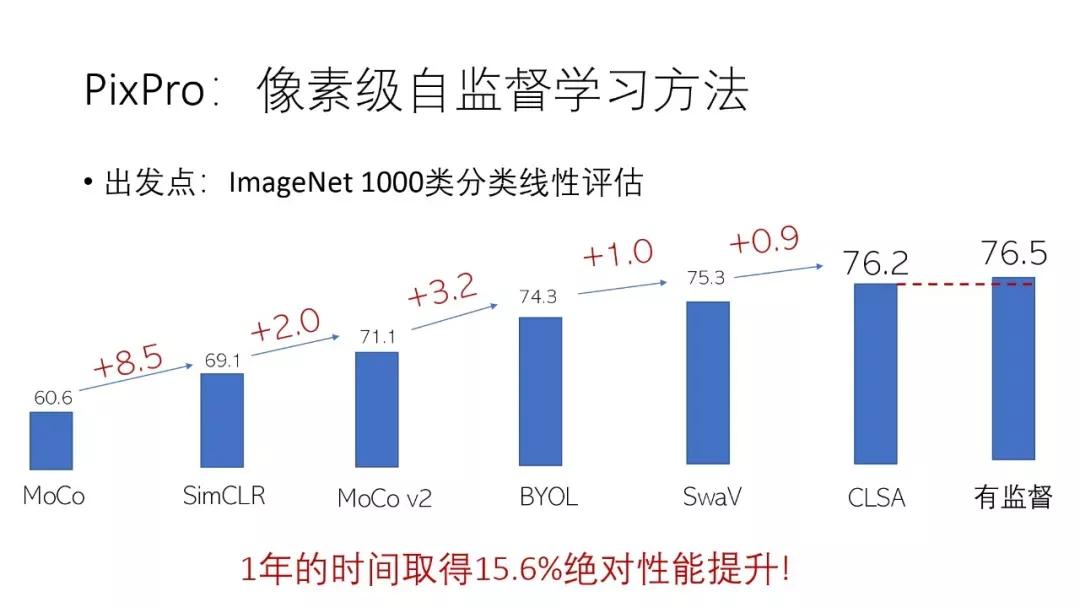 计算机视觉识别控制抓取原理,机器视觉自学习模型