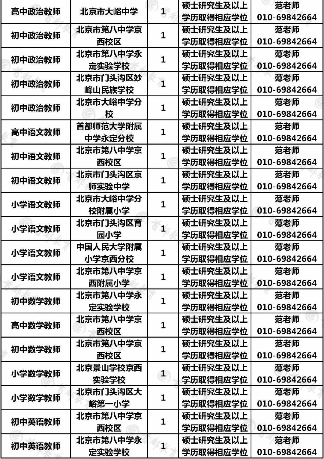 北京市招聘乡村人员,北京市教师岗位招聘信息