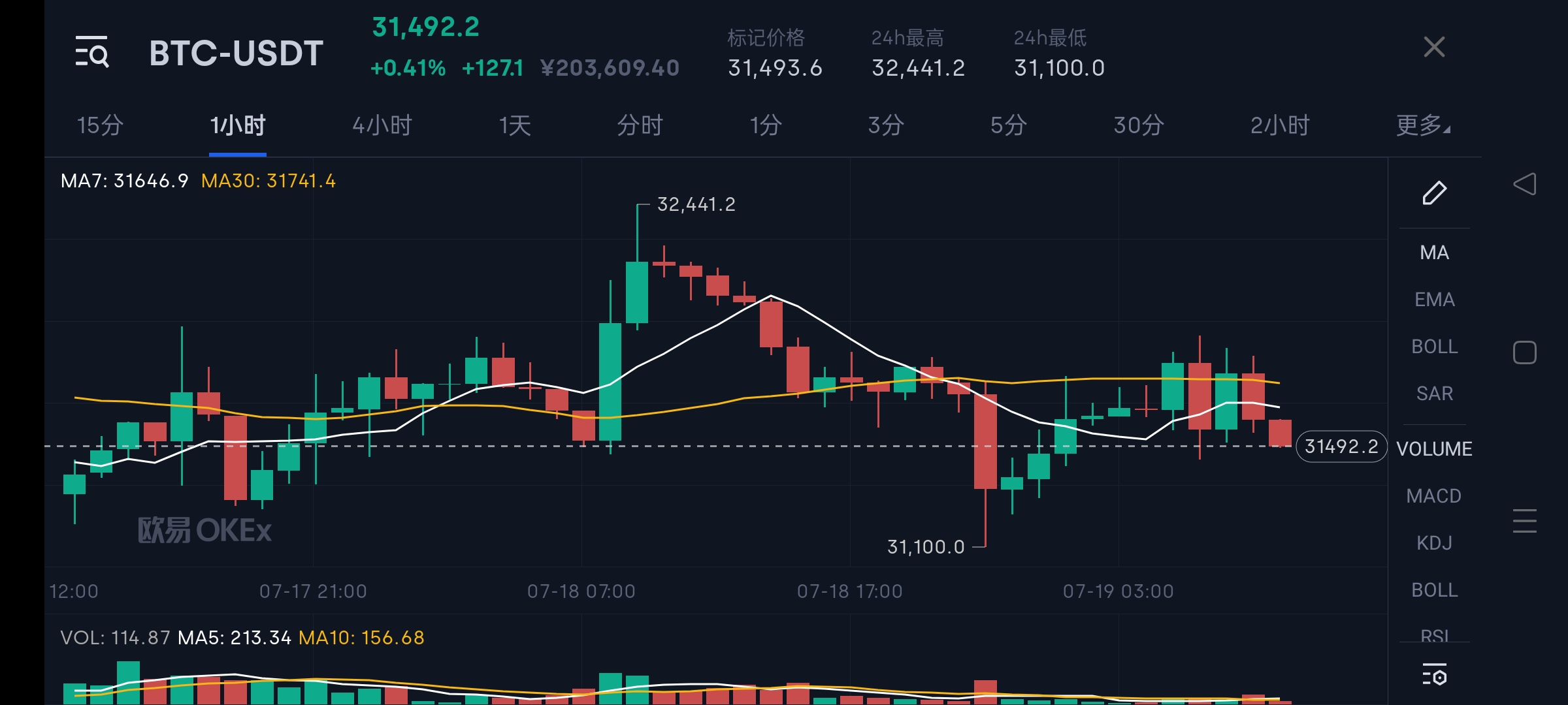 比特币下半年还会暴跌吗,币特币还会涨吗