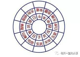 十二建星黄道六星,十二建星与黑黄道用法