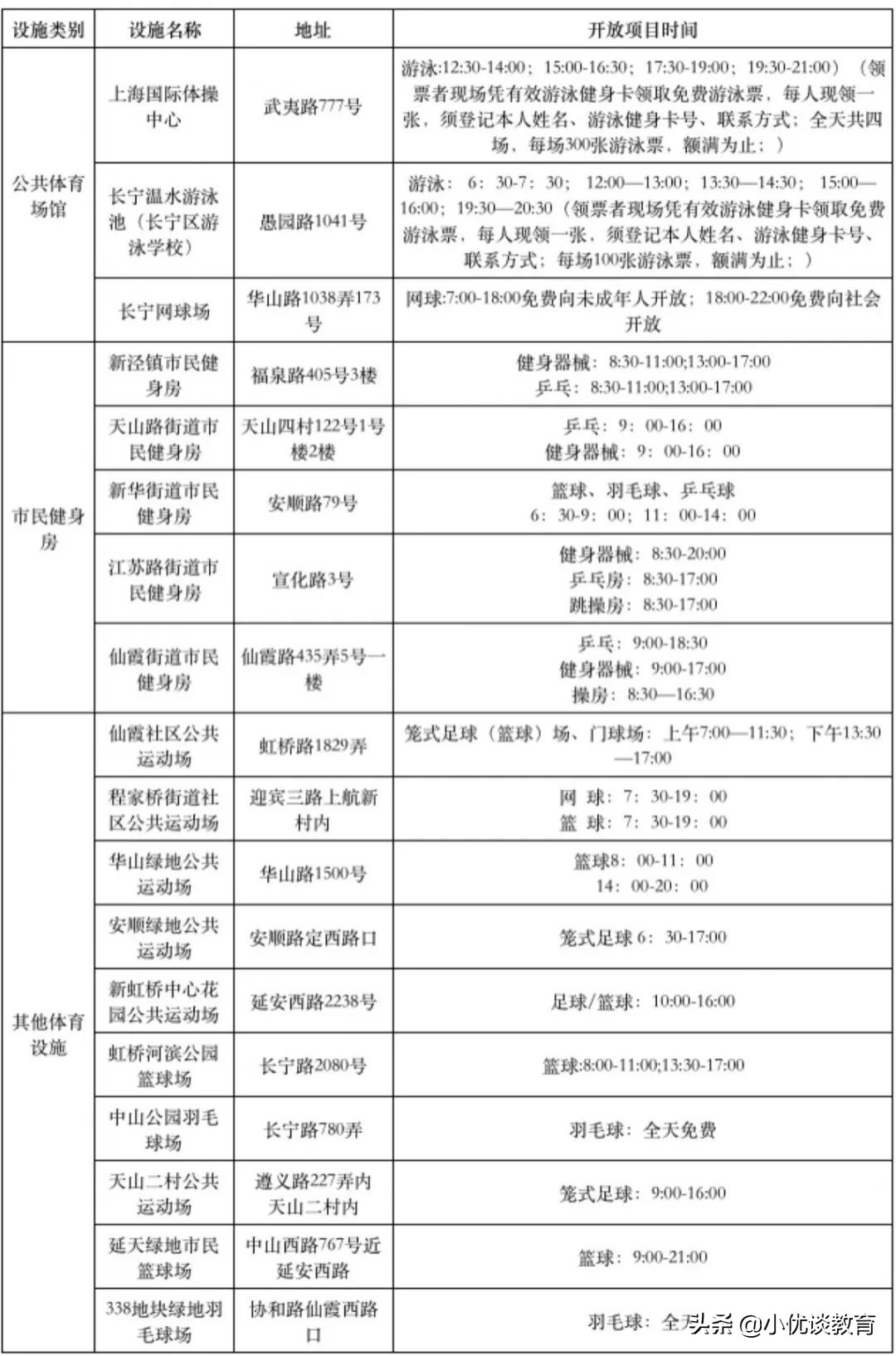 大型游泳健身体育馆,上海体育中心游泳馆