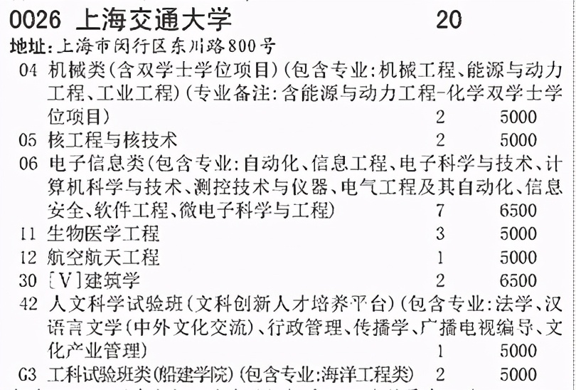 如何避免大类招生的坑,大类招生的坑