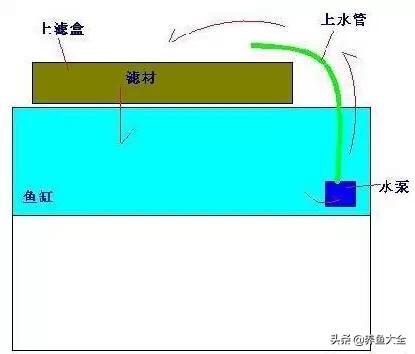 最高效的过滤方式,各种过滤优缺点