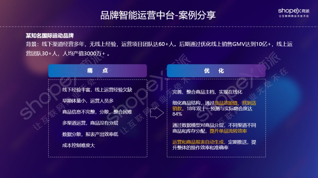 商派“品牌智能运营中台”，以全链路数据提升品牌全渠道零售效率