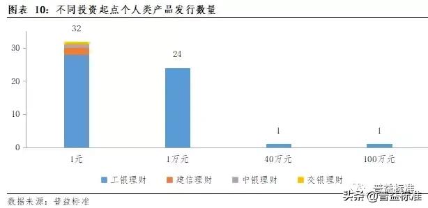 理财子公司战略定位,理财子公司发展战略和业务规划