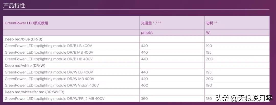 北阳台无直射光,北阳台直射光