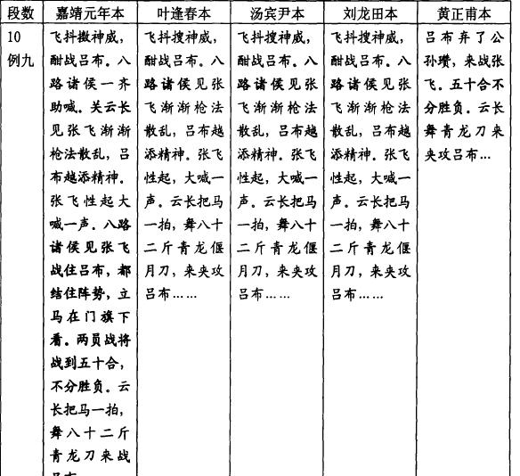 吕布厉害吗三国演义,吕布为什么是天下无双