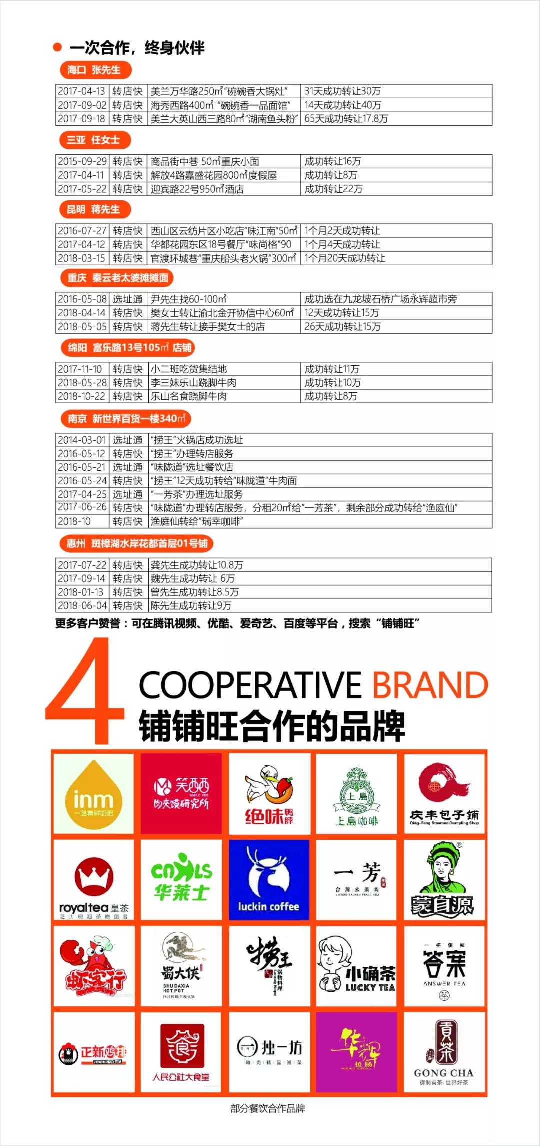 铺铺旺加盟多少钱,铺铺旺的盈利模式