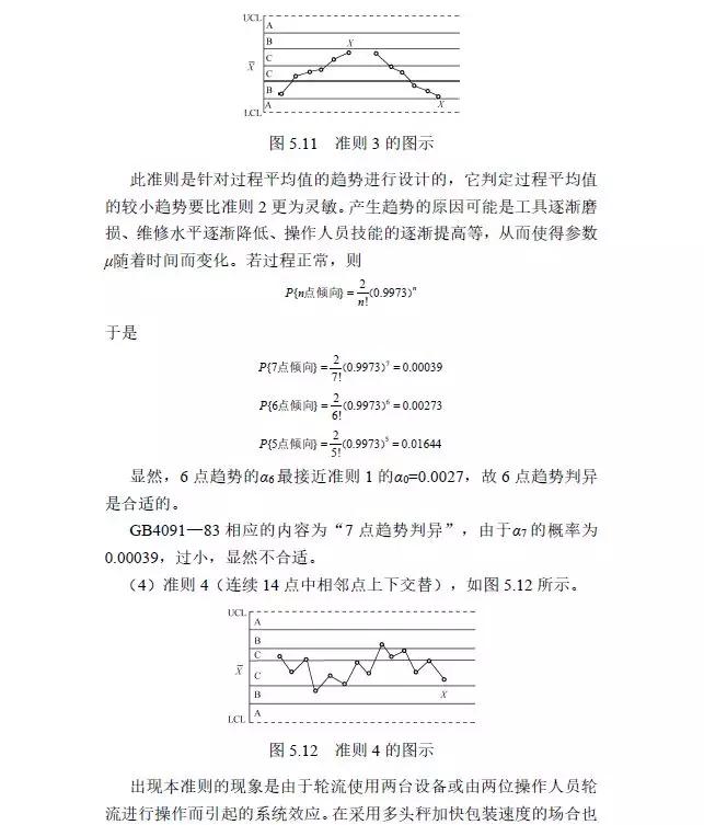 spc控制图的选择原则,spc八大判定原则