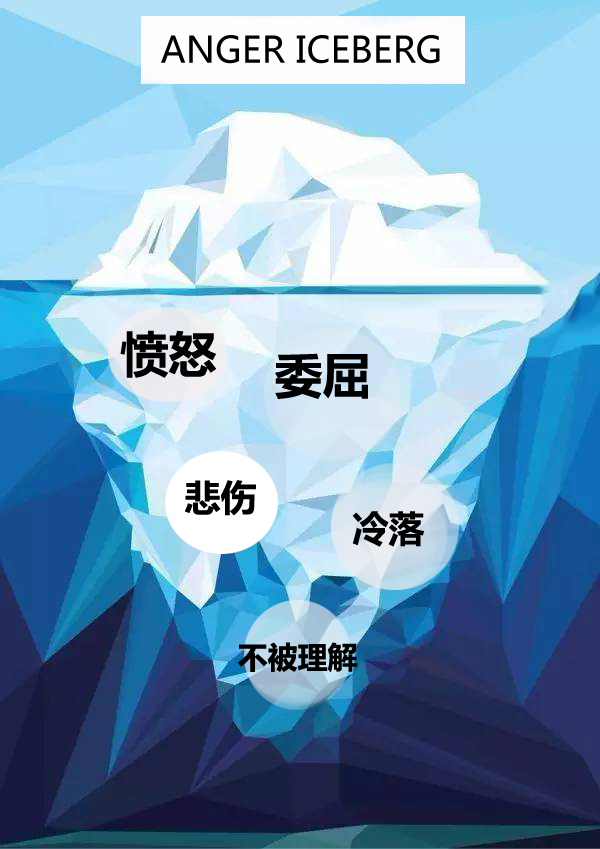 幼儿生气憋屈怎么教育,孩子动不动就生气怎么教育