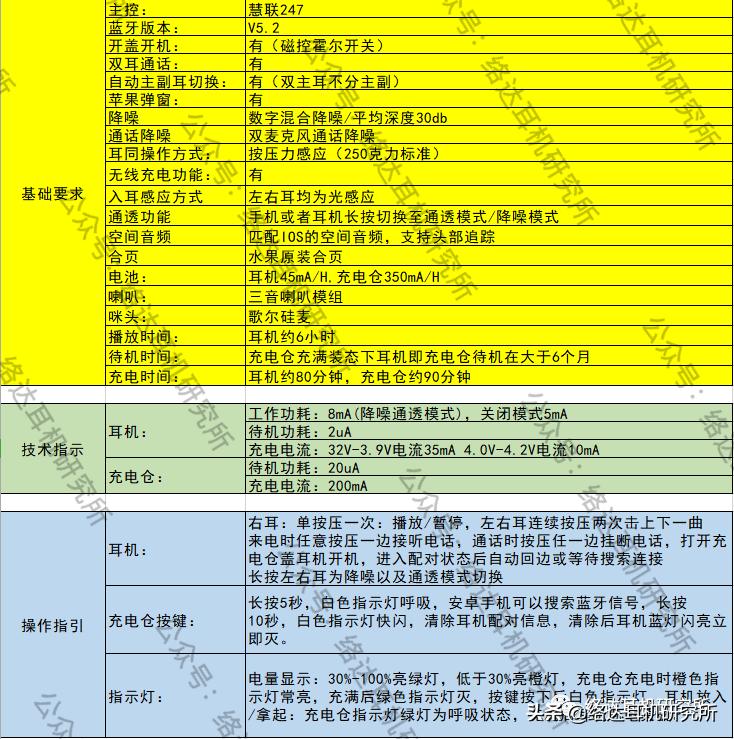 华强北七月耳机,华强北蓝牙耳机7p