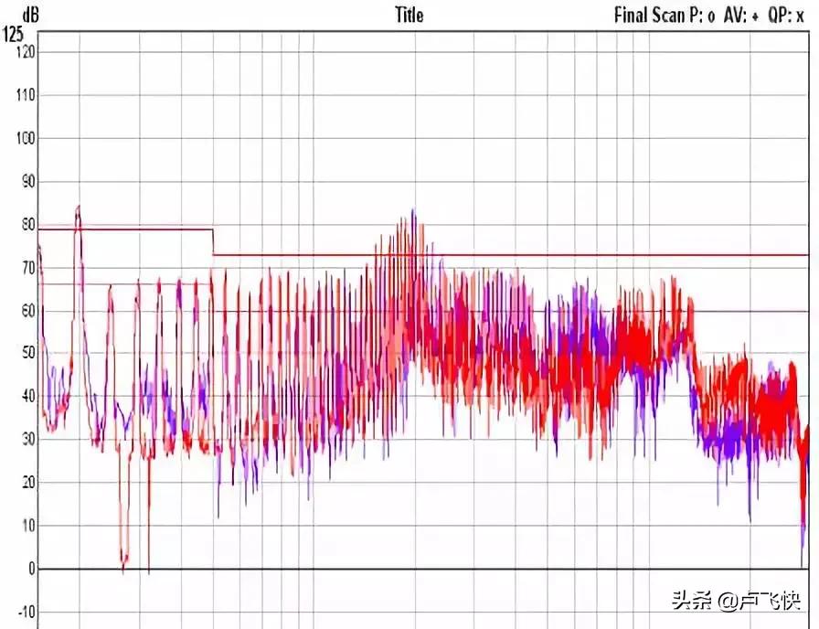 emc合同能源管理要点,pcb的emc设计要点