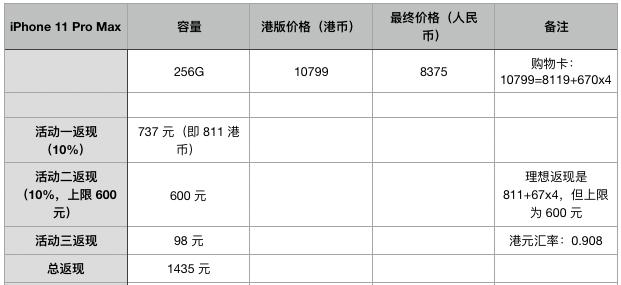 渚垮疁1000涔癷phone,799鍏冧拱iphone11