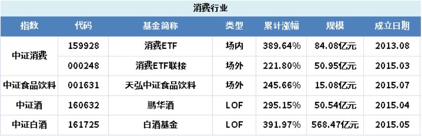 在支付宝中怎样选宽基指数基金,支付宝基金目前选哪个基金靠谱