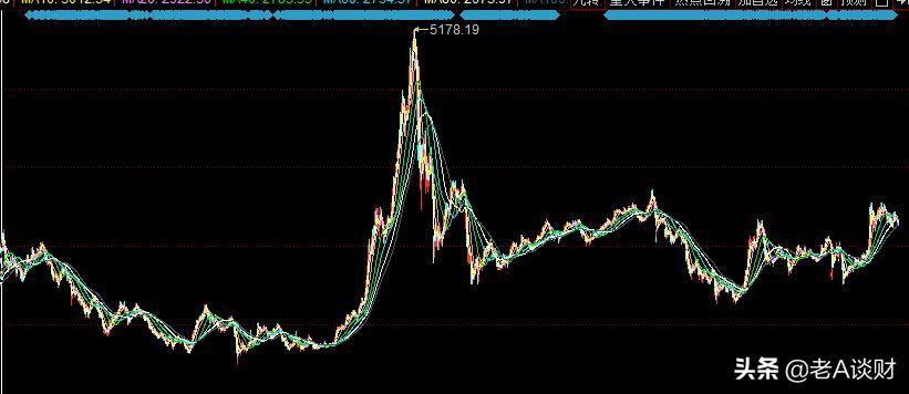 想做投资又不知道投什么,想做基金理财