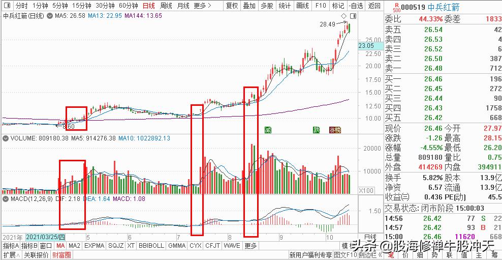 ma鍧囩嚎鎸囨爣璇﹁В鍥捐В,ma鍧囩嚎鎿嶇洏鍙ｈ瘈