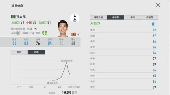 平民玩家怎么玩转《足球在线4》？东哥给你推荐排位赛阵容