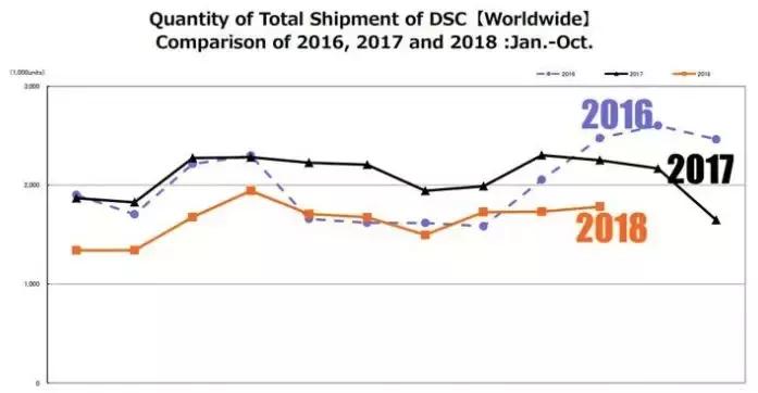 佳能750d和6d2哪个好,佳能6d2跟尼康d800哪个好