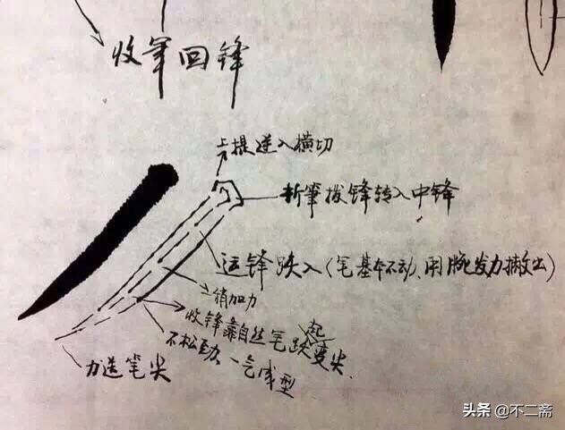 书法练习最基本的字有哪些,一些基本功书法教学