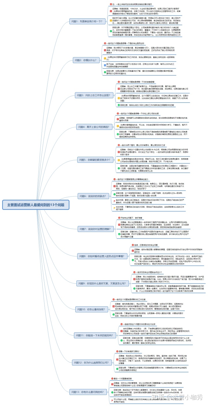 做运营有必要学美工吗,美工转行运营工作难吗