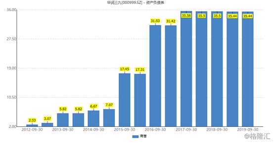 拟斥资6亿元至12亿元回购股份,澳诺制药