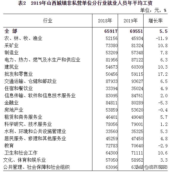 大同同煤朔电热力平均工资,大同平均工资是多少