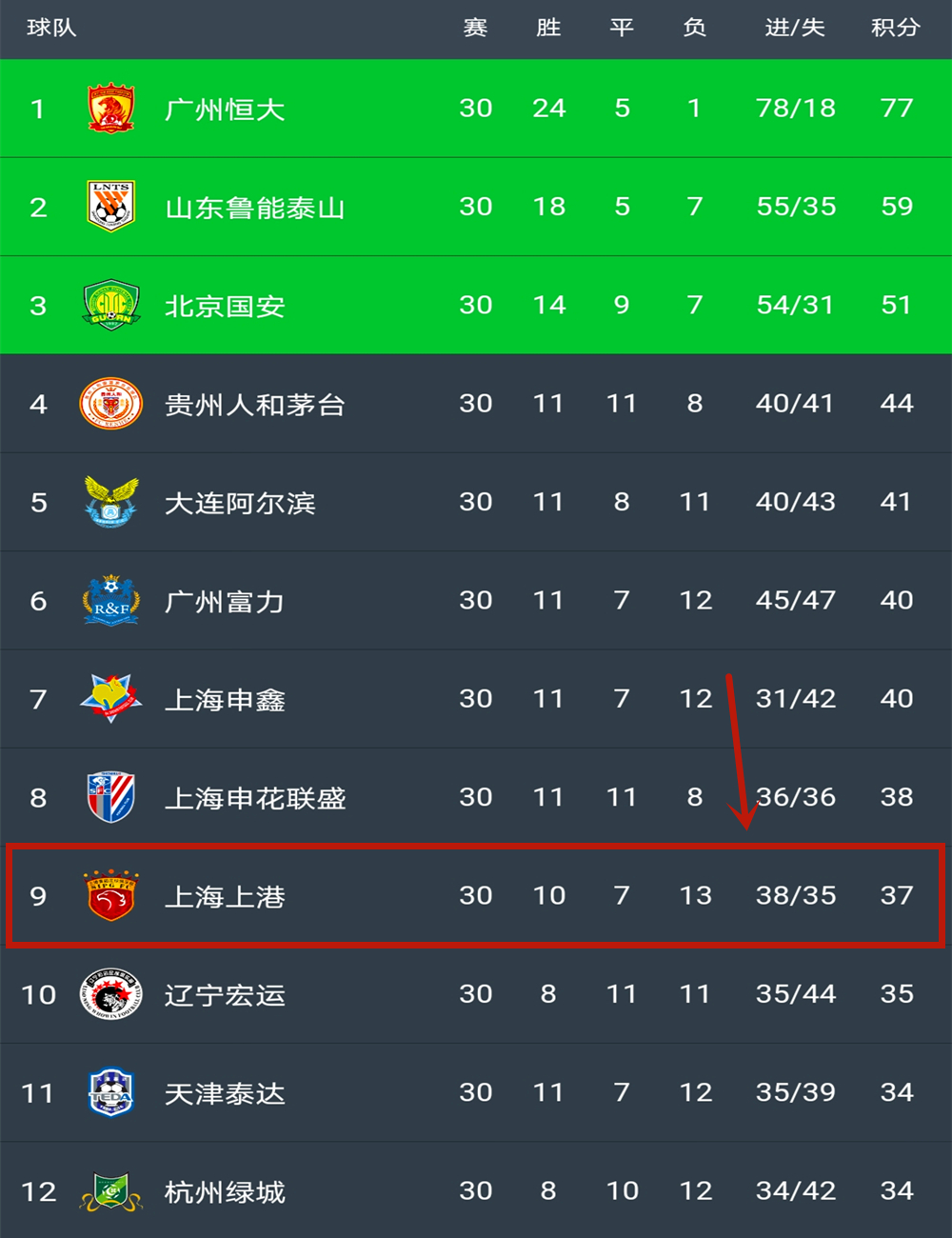 人物丨他11岁求学于根宝足球基地，如今成长为国足中场“绞肉机”