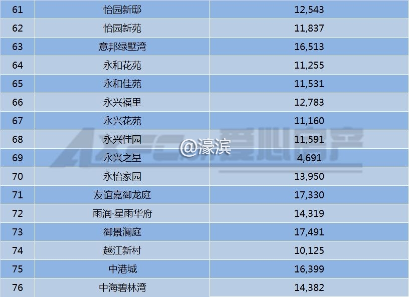 南通港闸区和谐怡园房价二手房,南通港闸区香溢紫郡最近房价走势