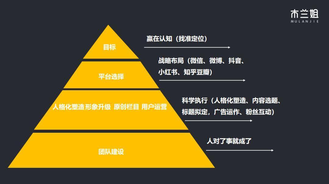 企业公众号如何起号,企业公众号要注意什么内容