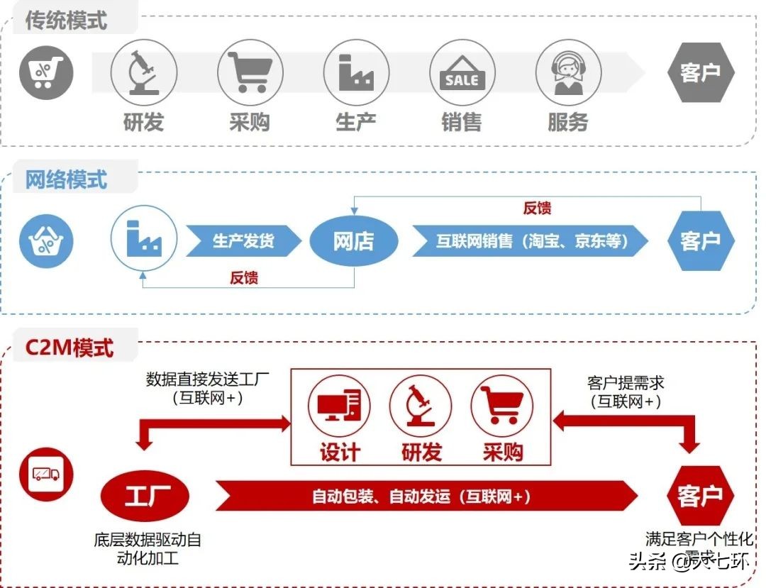 阿里犀牛智造现状,阿里犀牛智造工厂是什么
