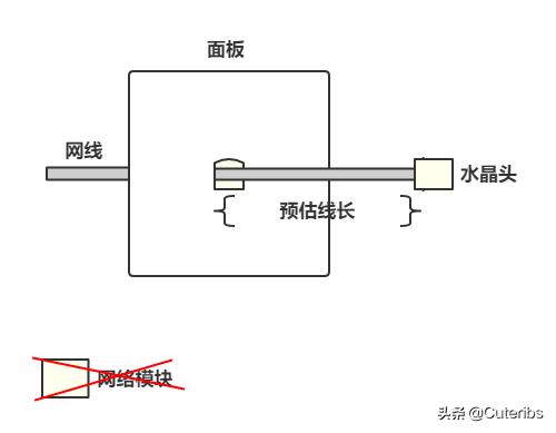 推荐一下家用交换机网络方案,家用网络方案