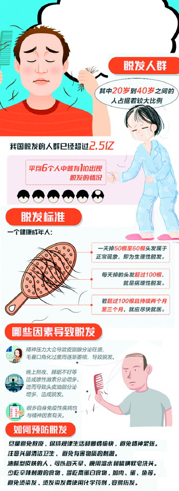 太“秃”然！80后成脱发主力，手术动辄数万元！记者*底卧**揭植发黑幕