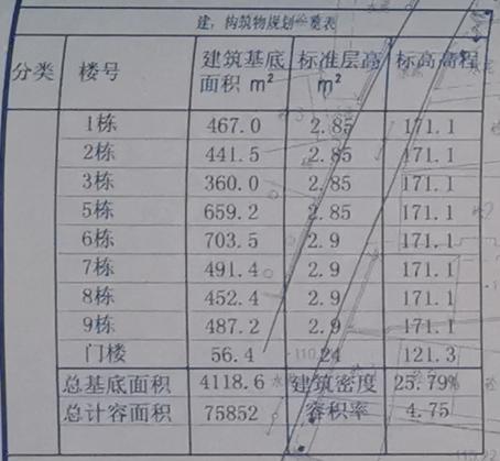 「公示」梅州将再添一新盘！规划9栋住宅楼，共644户