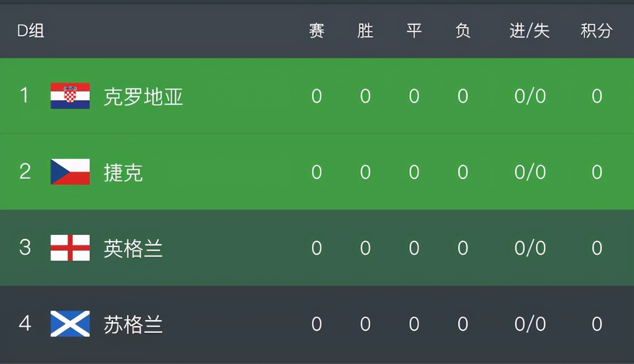 平地一声惊雷起,捷克在历届欧洲杯的成绩