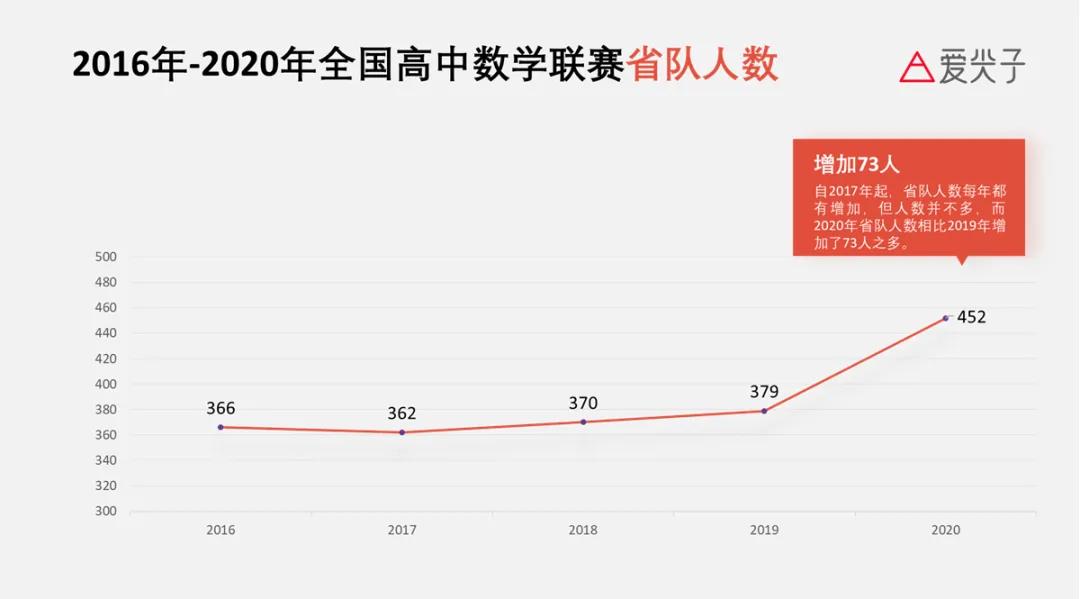 2021全国高中竞赛,全国高中数学联赛考哪些内容