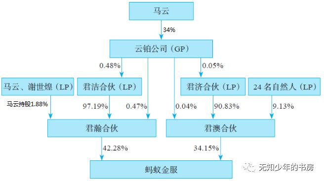 股权架构设计咨询热线,股权架构设计收费