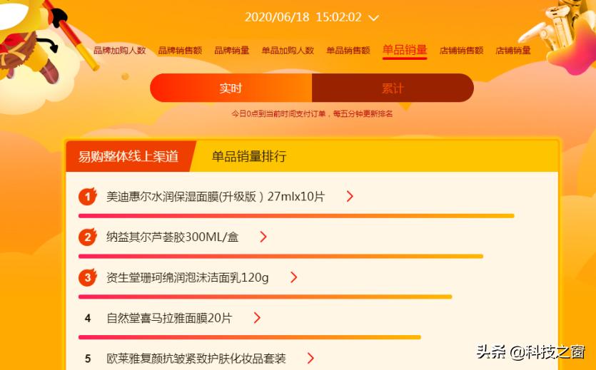 美迪惠尔为什么火爆,美迪惠尔为什么便宜了