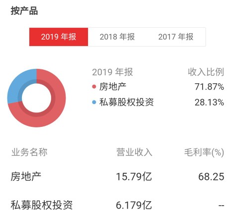 九鼎投资2015年,九鼎投资今日行情分析