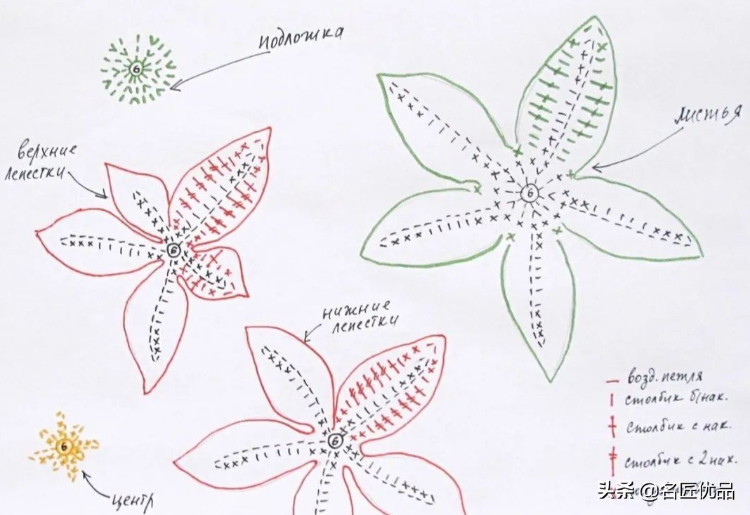 鑺辨牱甯冭壓鎵嬪伐澶撮グ,鐖卞皵鍏伴晜绌鸿姳閽╂硶