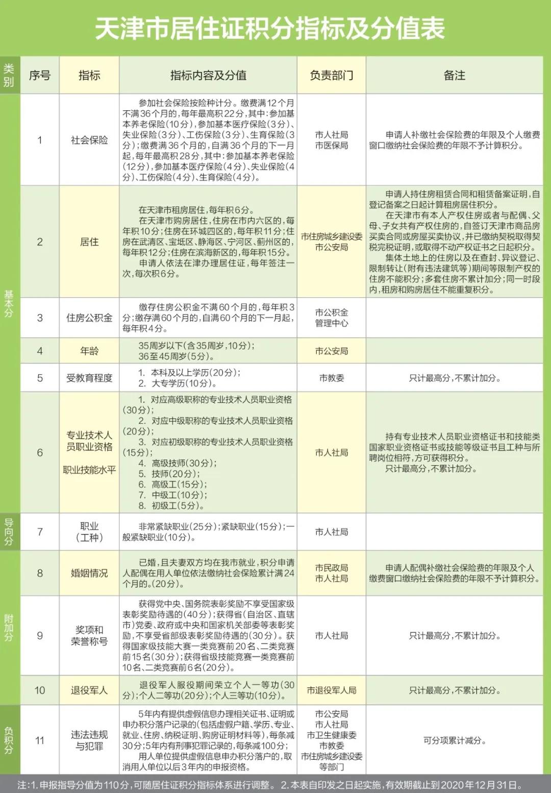 天津积分入户条件新政策,天津积分落户个人申请流程