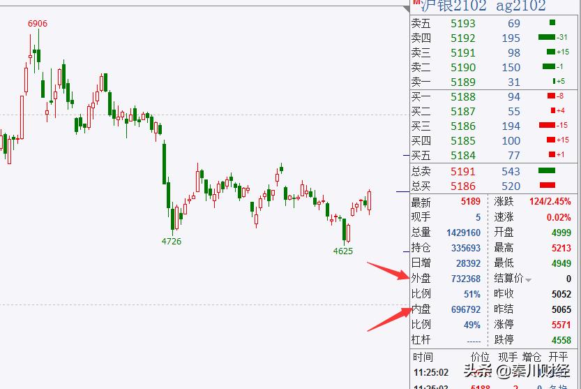 散户炒股看基本面信息有用吗,散户看清庄家操作