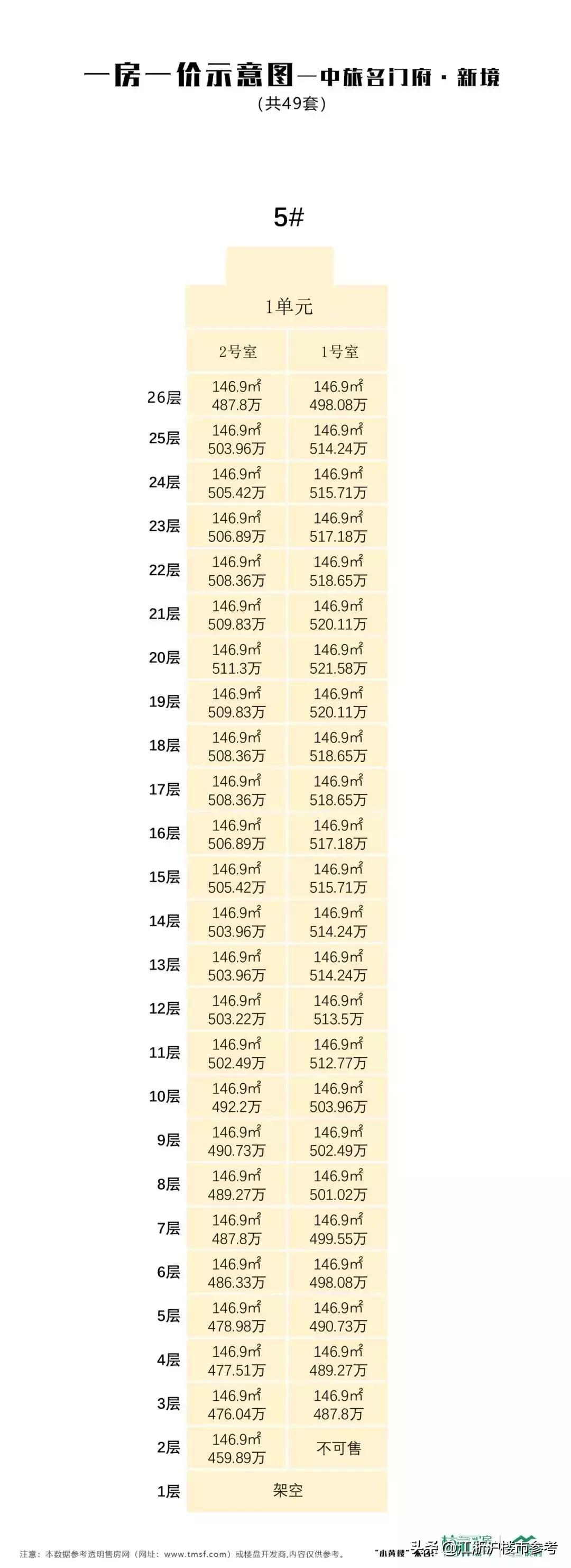 突发!倒挂1.5万/㎡!杭州2大热盘抢领销许
