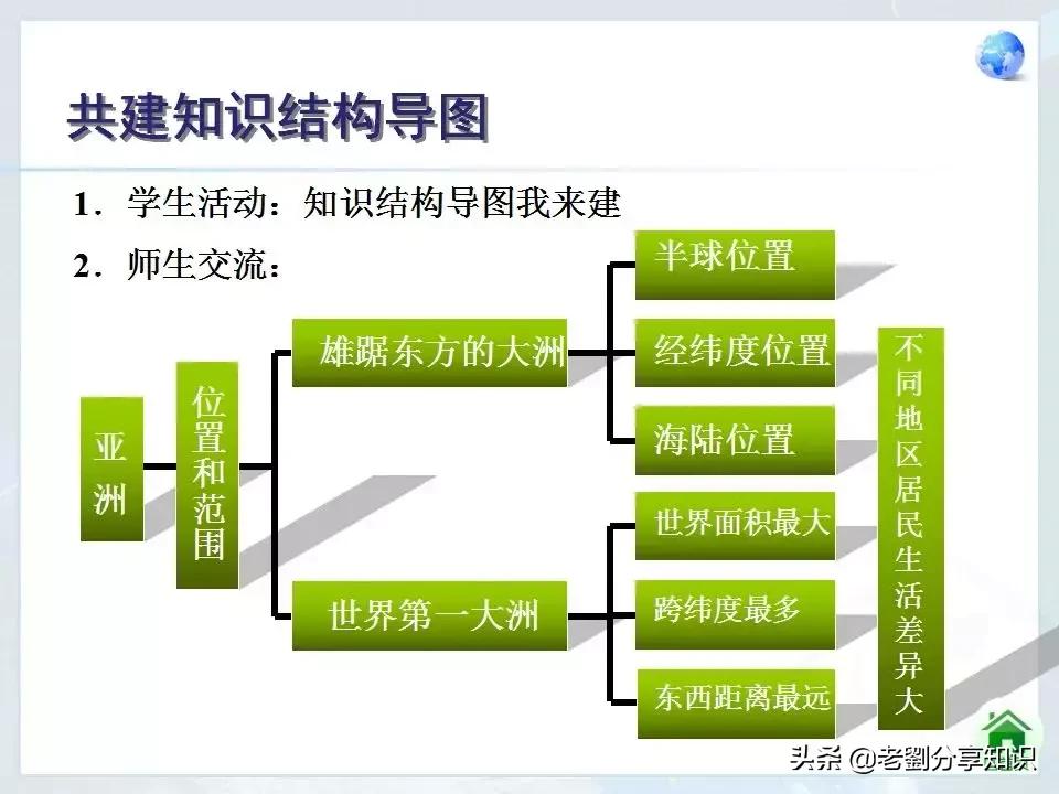 人教版七年级地理下册位置和范围,七年级地理下册美国的ppt