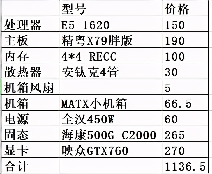 洋垃圾至强e系列,洋垃圾功耗