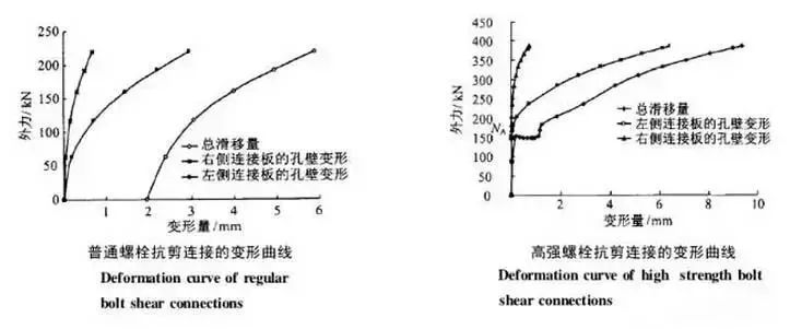 高强度螺栓8.8级是高强度螺栓吗,高强度螺栓不得作为临时螺栓使用