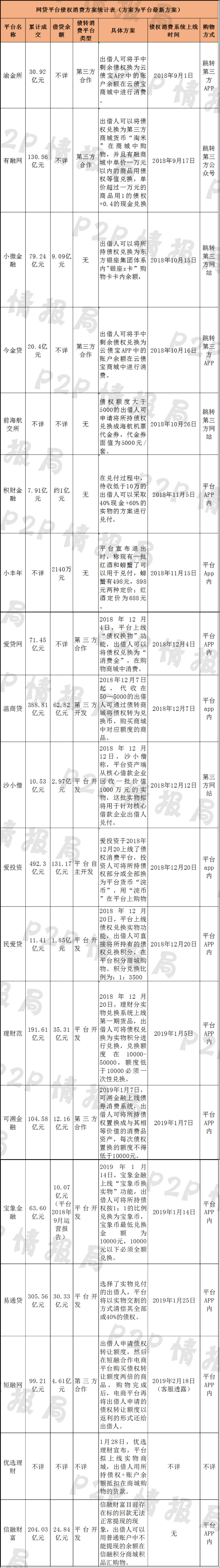 3188元商品实际价值200块？警惕平台以物抵债套路