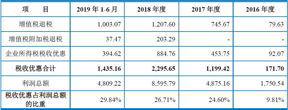 图南股份资金流向,图南股份估值